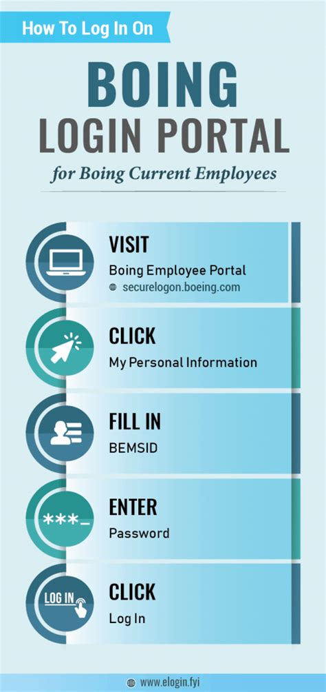 NetBenefits Login Page - Boeing New User? Register Now Need Help? Having trouble with your username or password? Frequently Asked Questions Online Security. 