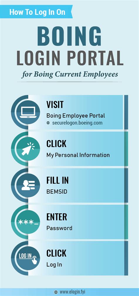 Boeing secure login. Click the Links Below for Secure Access. AccessTo Gateway. Boeing Partners Network. MyBoeingFleet. Suppliers: Exostar. 