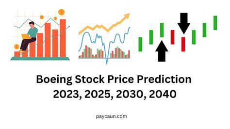 Boeing stock price prediction 2025. Dec 27, 2023 · The positive and negative patterns from the previous 30 days were used to project the Boeing stock price forecast for the following 30 days. The price of BA stock is projected to increase by 4.69% over the next seven days and decrease by -0.73% tomorrow based on the present trend. Boeing (BA) stock projection for 2025 