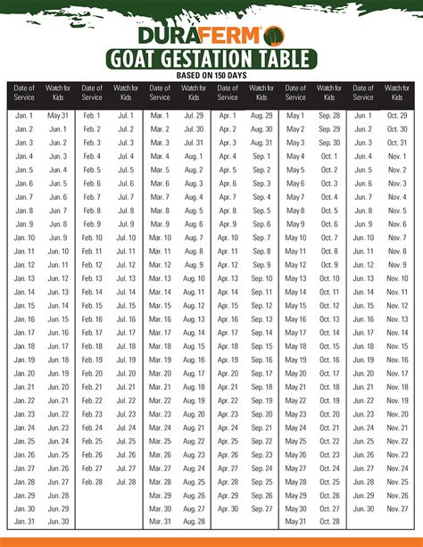 Boer goat gestation calculator. Common Meat Goat Breeds. South African Boer Goat; Nubian; Spanish Meat Goat; Myotonic; Kiko Goats; Angora Goats (primarily bred for mohair fiber) Common Dairy Goat Breeds. Alpine Goats; LaMancha; Nubian; Oberhasli; Saanen; Toggenburg; Goat Gestation and Kidding Management. Whether raising goats for meat or dairy, kidding season is one of the ... 
