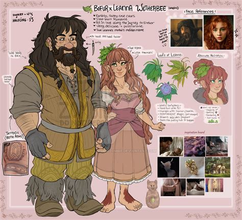 Bofur x reader angst. .  ...