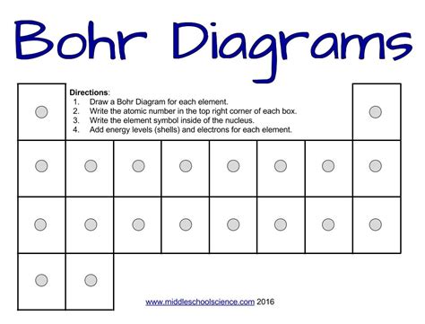 Bohr Diagram Worksheet