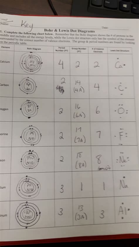Bohr Model Diagram Worksheet Answers