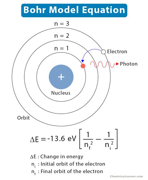 Bohr model wavelength calculator.  1.  Explanation Calculation Example: The Bohr model is a sim...