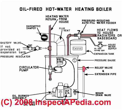 Boiler Spares Archives - Page 74 of 83 - Heating & Catering Parts