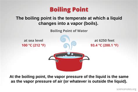 Boiling point