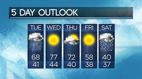 The latest Sacramento weather and 7-day forecast from the FO