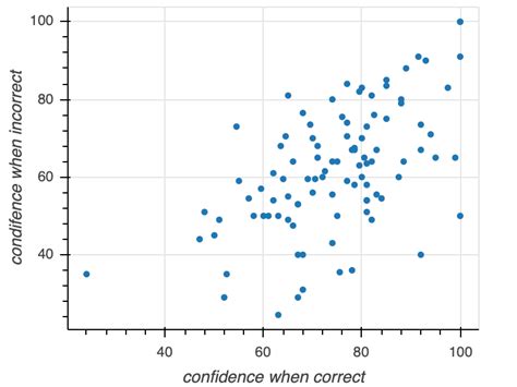 Bokeh documentation.  Basic plotting Appearance Topic gu First steps guides # Follo...