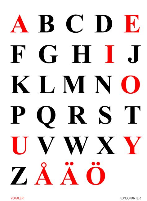 Bokstavsordning engelska