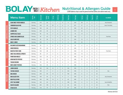 Bolay nutrition calculator. Nutrition Calculator. Use our Nutrition Calculator to build your meal just the way you want it, to fit your lifestyle. Our Allergen Menu will help if you need to watch out for or avoid any particular ingredients. At Potbelly, we help you make the right decisions for you. 