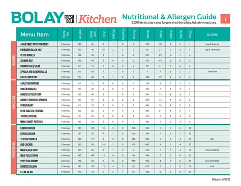 Bolay nutrition facts. There are 180 calories in serving of Teriyaki Chicken from: Carbs 8g, Fat 8g, Protein 20g. Get full nutrition facts. 