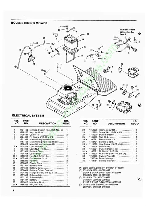 Bolens rear engine riding mower master parts manual. - Pandigital digital photo frame instruction manual.