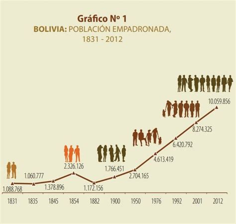 Bolivia, situación demográfica de bolivia sobre los resultados censales 1976. - Howard rotavator e series operators manual.