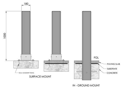 Bollard installation requirement Mike Holt