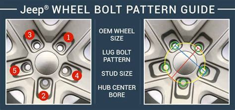 Bolt Jeep Pattern Wheel Patterns Gallery