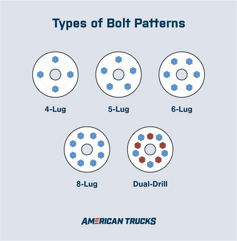 Bolt Pattern 5127 Patterns Gallery