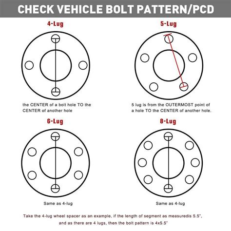 Bolt Pattern For 1997 Ford F150