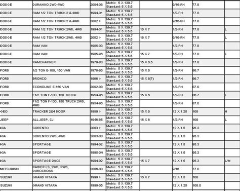 Bolt Pattern Guide For Ford Yoiki Guide