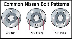 Bolt Pattern Nissan Patterns Gallery