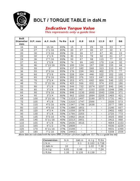 Bolt Torque Chart Mechanical Engineering Mathematics
