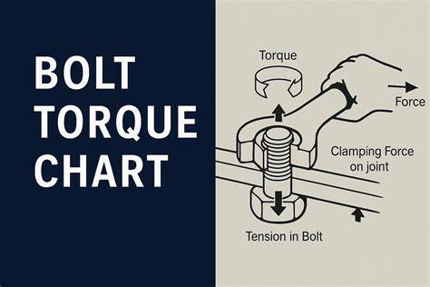 Bolt tightening torque calculator.  Use our advanced Bolt Torque Calculator to quickly determi...
