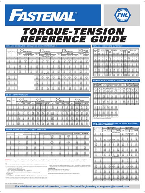 Bolt tightening torque chart.  In developing this information, Fastenal ...