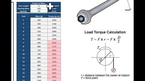 Bolt torque calculation formula excel.  When I went to see if it would allow a full ...