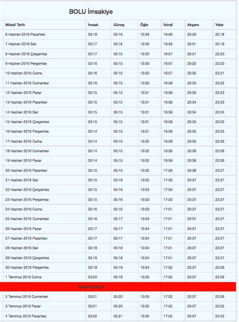 Bolu İftar Vakitleri. 