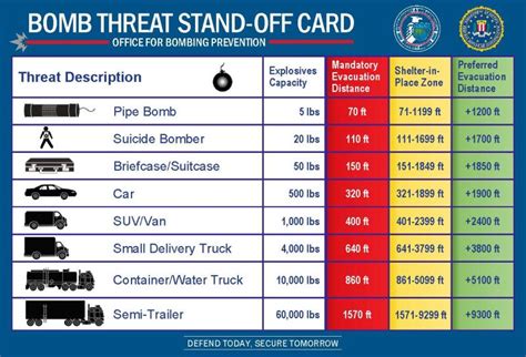 Bomb Threat Card - PA.Gov