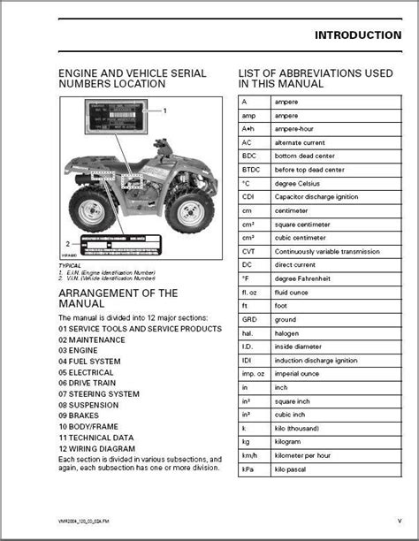 Bombardier atv service manual for 2004 max. - Suzuki gsx 400 f service manual.