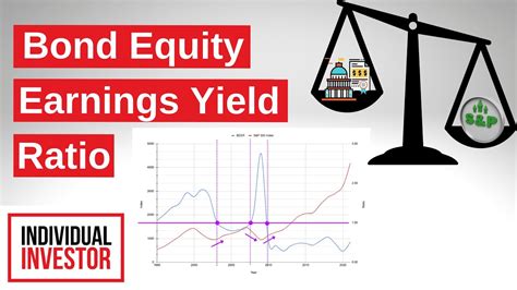 Bond Equity Earnings Yield Ratio (BEER) - Investopedia