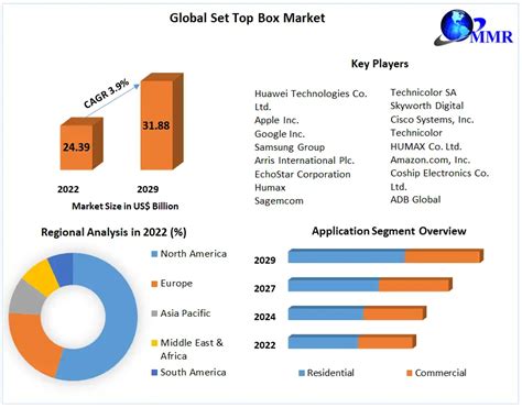 Bond Market Size, Trends and Forecast 2029 with Top