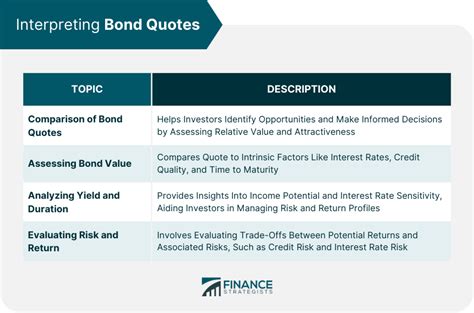 Bond Prices — Quotes and Overview — TradingView