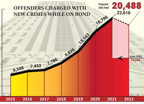 Bond Schedules - American Bail Coalition