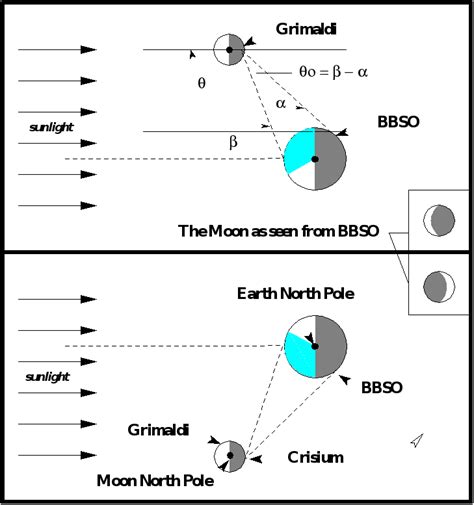 Oct 14, 2019 · 1. We use the method of Donohoe & Battisti ( 2011) to calculate the contributions of the surface and the atmosphere to the Bond albedo of each planet and thus partition the ensemble into planets whose albedos are dominated by clouds versus planets with significant contributions of surface scattering to albedo. 2. . 