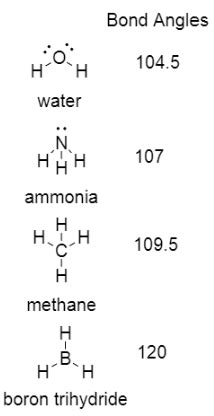 Bond angle increasing order.  Learn to order molecules NH3, H2O, BF3, BeCl2 ...