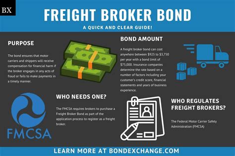 Bond brokers. Why do you need a Freight Broker Bond? The freight broker bond aims to ensure that freight brokers and forwarders maintain certain standards and follow the ... 