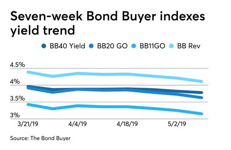 Bond buyers. Things To Know About Bond buyers. 
