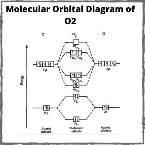 Bond order for o2 Crack chemistry Crack Chemistry