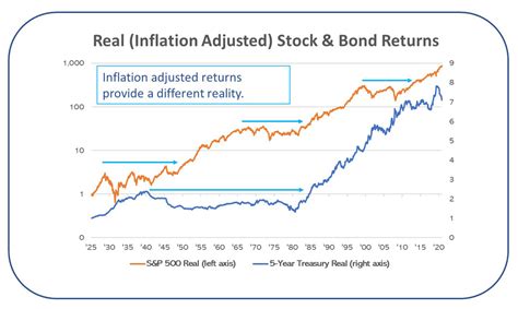 Bond returns 2022. Things To Know About Bond returns 2022. 