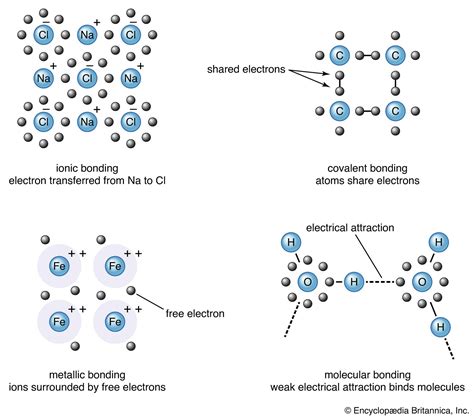 Bonding Arrangement Definition Law Insider