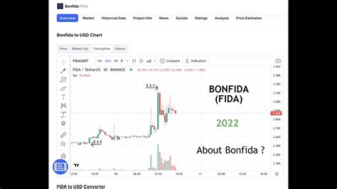 Bonfida Price Prediction