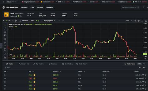 Bonk bot.  When trading using Telemetry, you'll receive a percentage of Lev...