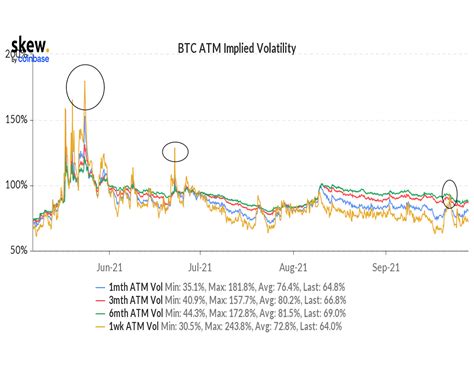 Bonus: Bitcoin Volatility and Implied Volatility