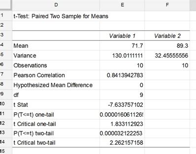 Book 1.xlsx - t-Test: Paired Two Sample for Means Variable...