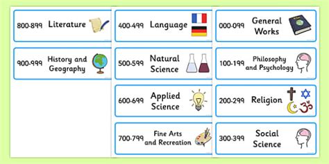 Book Categories For Classroom Library Shelf Labels