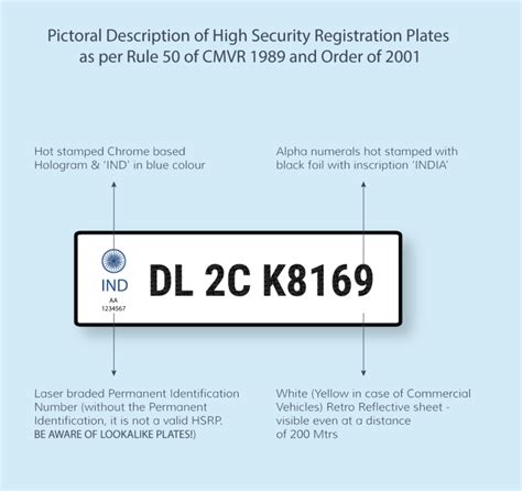 Book My HSRP Delhi DL High Security Number Plate Apply Online ...