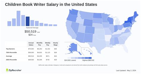 Book Writer Salary PayScale