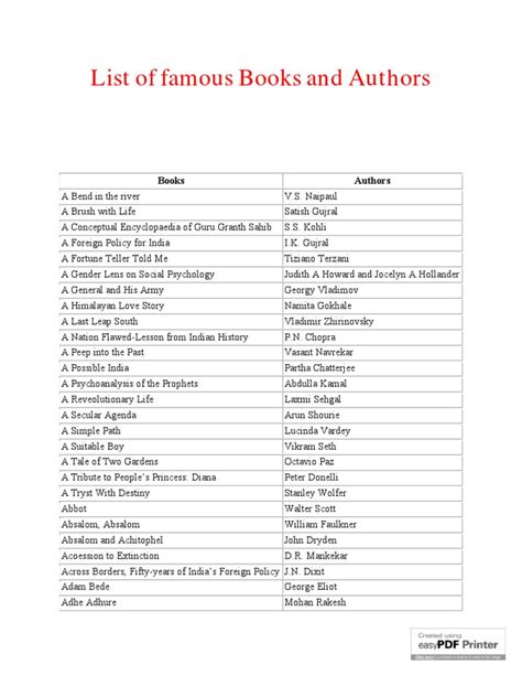 Book author name list