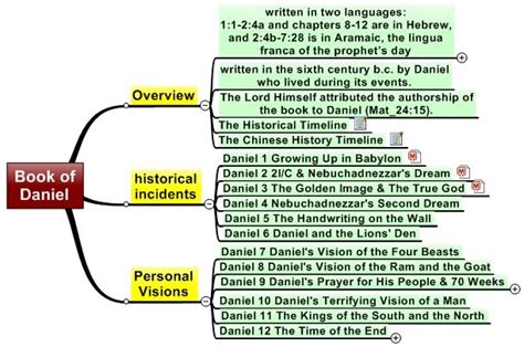 Book of Daniel Study Guide 2